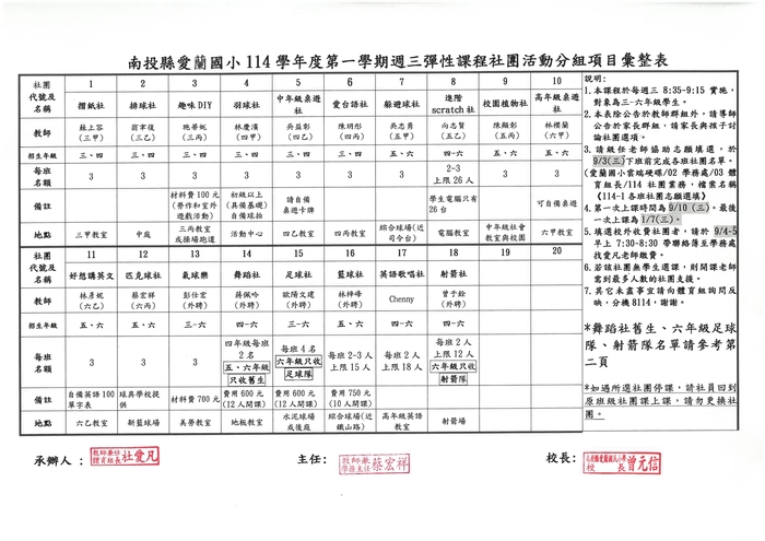 圖片說明