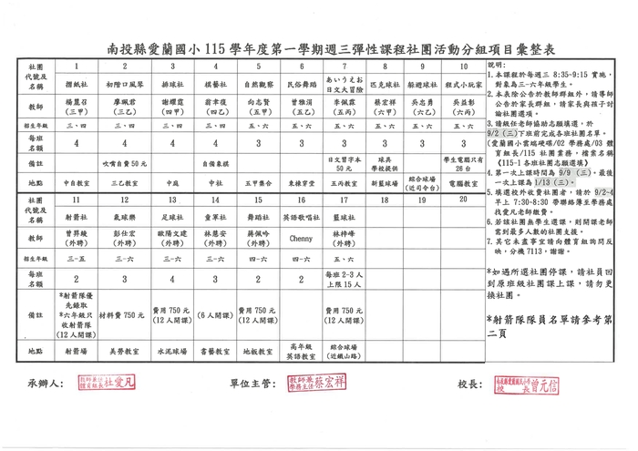 115學年度上學期 週三社團彙整表